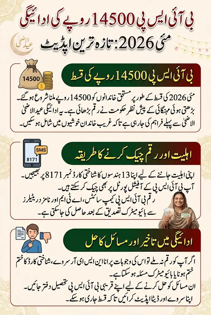 BISP 14500 Payment May 2026 Eid Ul Adha Full Details Step By Step
