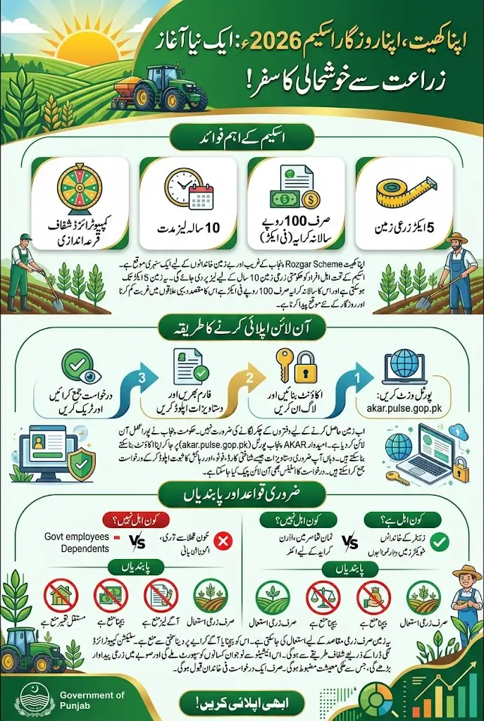 Apna Khet Apna Rozgar 2026 Apply Online Login Via akar.pulse.gop.pk Portal